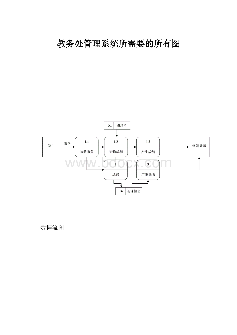 教务处管理系统所需要的所有图.docx