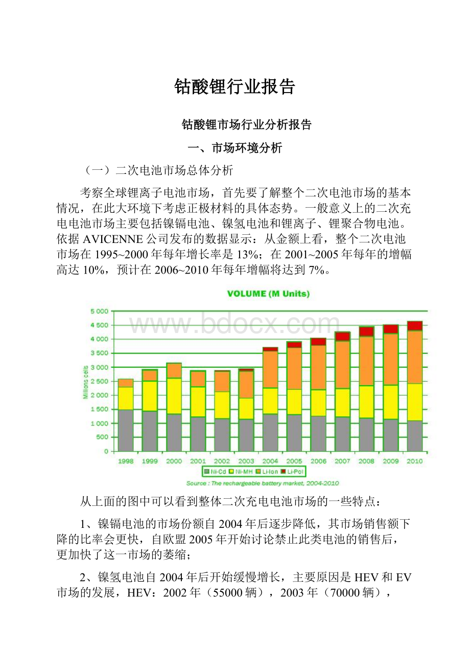 钴酸锂行业报告.docx