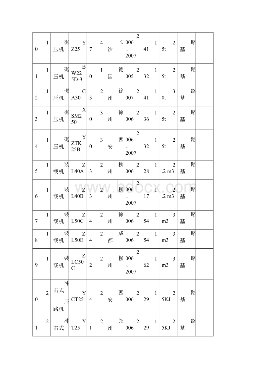 附表2 投入本工程的主要施工设备表.docx_第2页