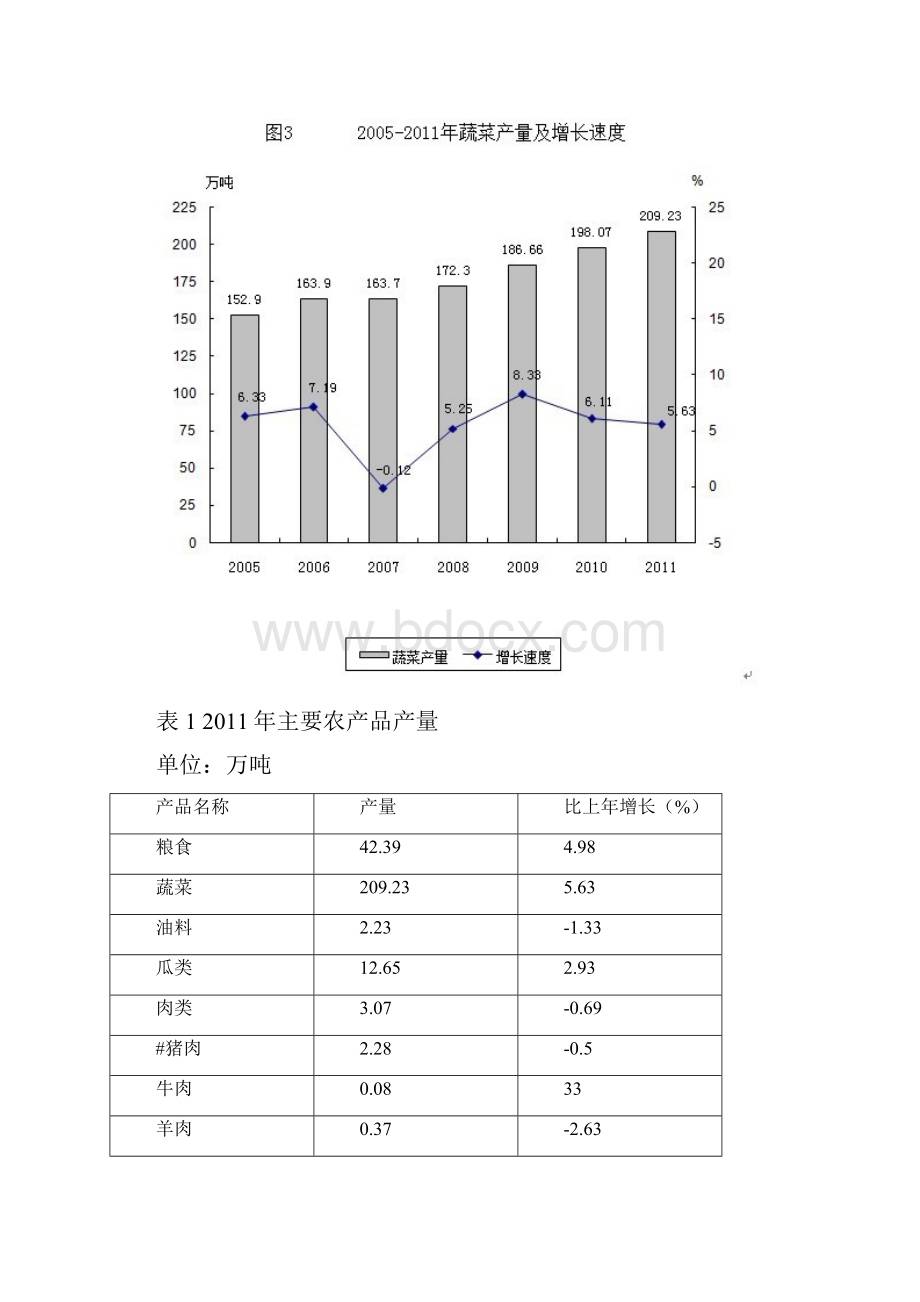 兰州市国民经济和社会发展统计公报.docx_第3页