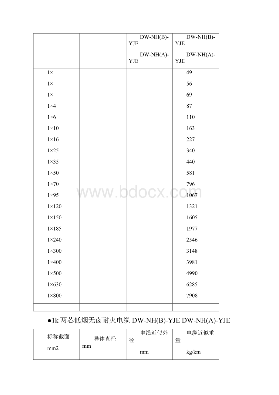 电缆选型手册及常用公式.docx_第3页