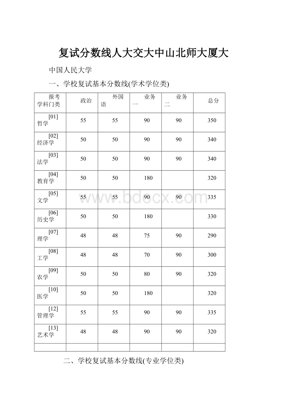 复试分数线人大交大中山北师大厦大.docx_第1页