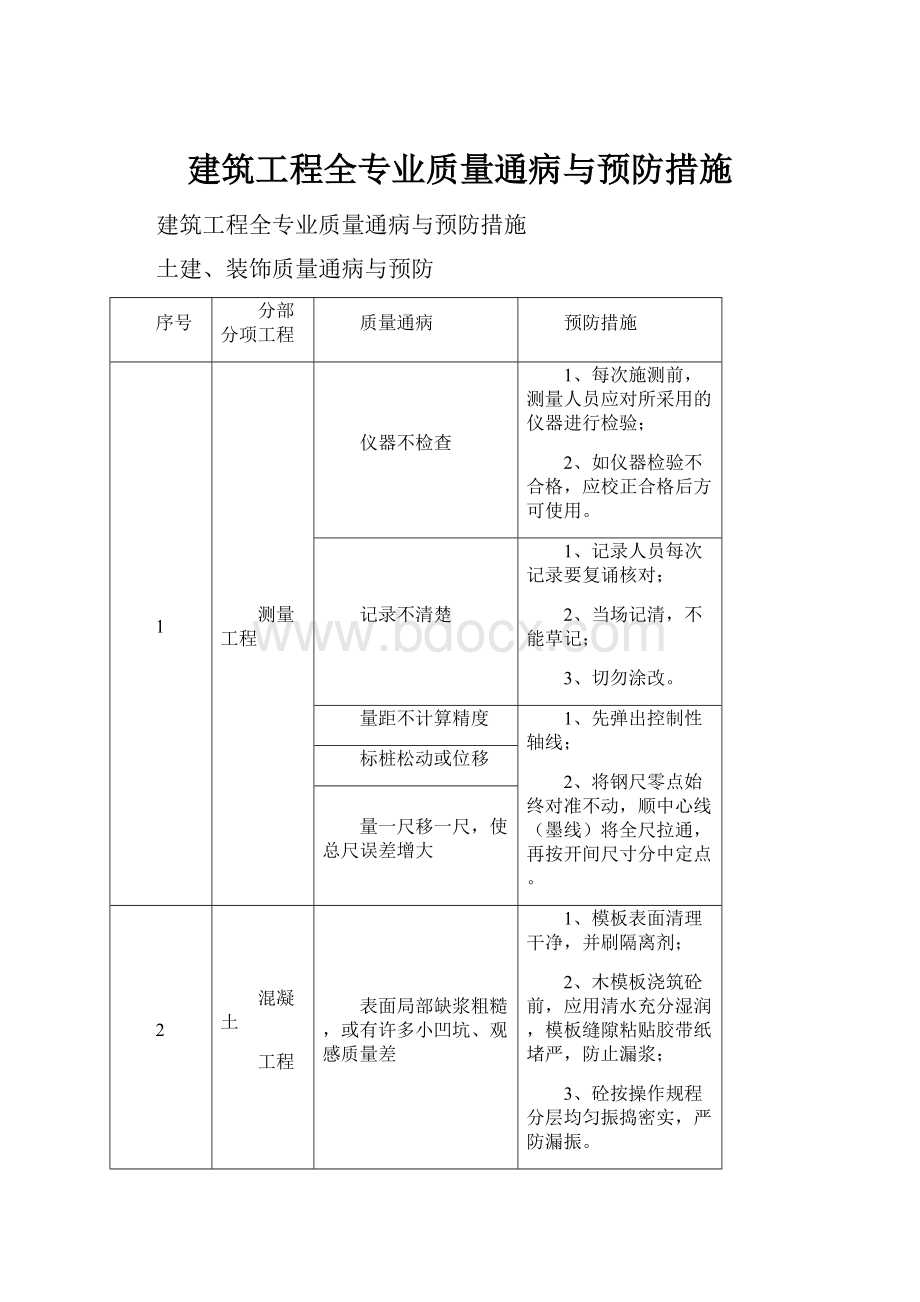 建筑工程全专业质量通病与预防措施.docx