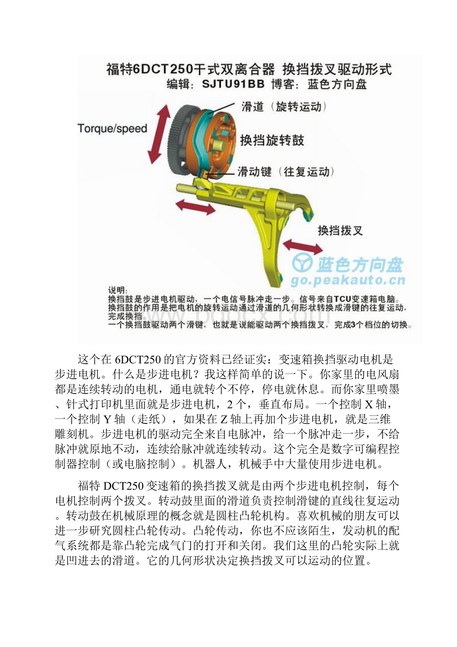 福克斯DPS6双离合器变速箱动作原理及操作说明 SJTU91BB.docx_第3页