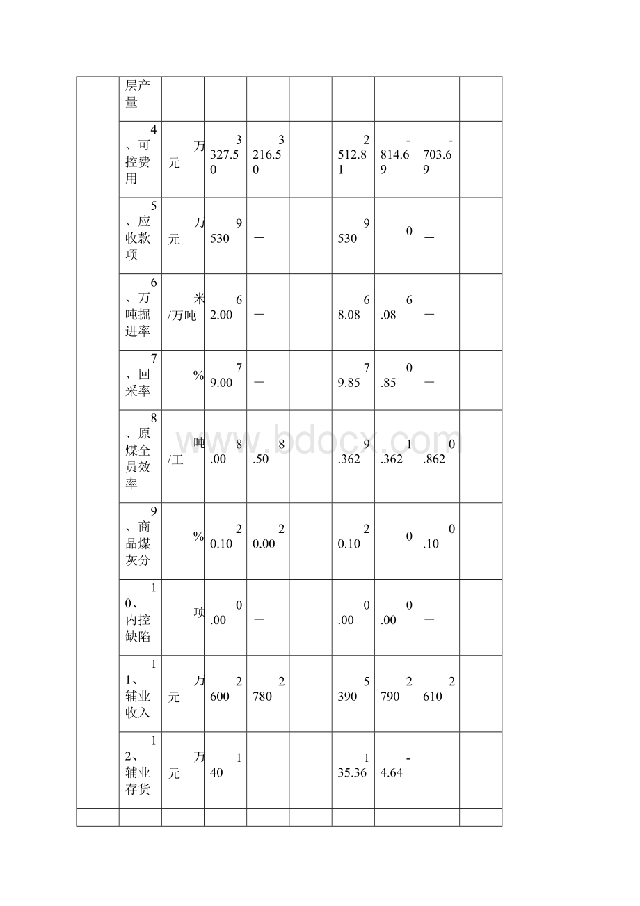 煤矿企业上半年工作总结及下半年工作打算.docx_第2页