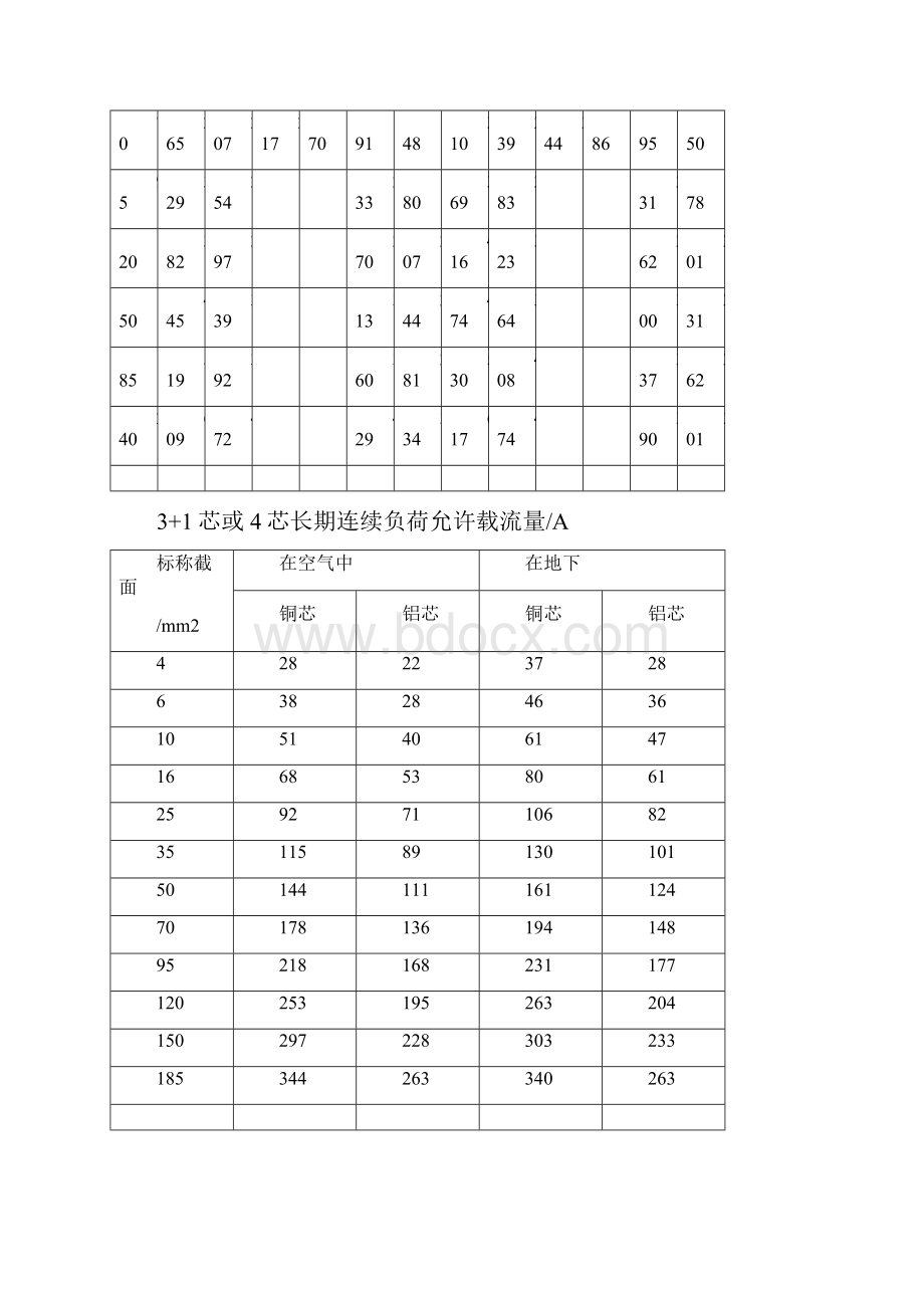 电力电缆载流量速查表.docx_第2页