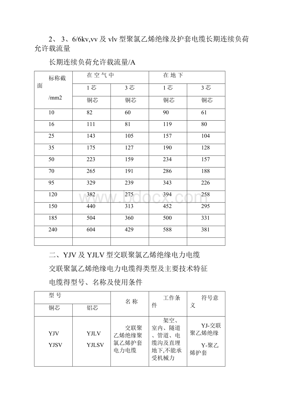 电力电缆载流量速查表.docx_第3页