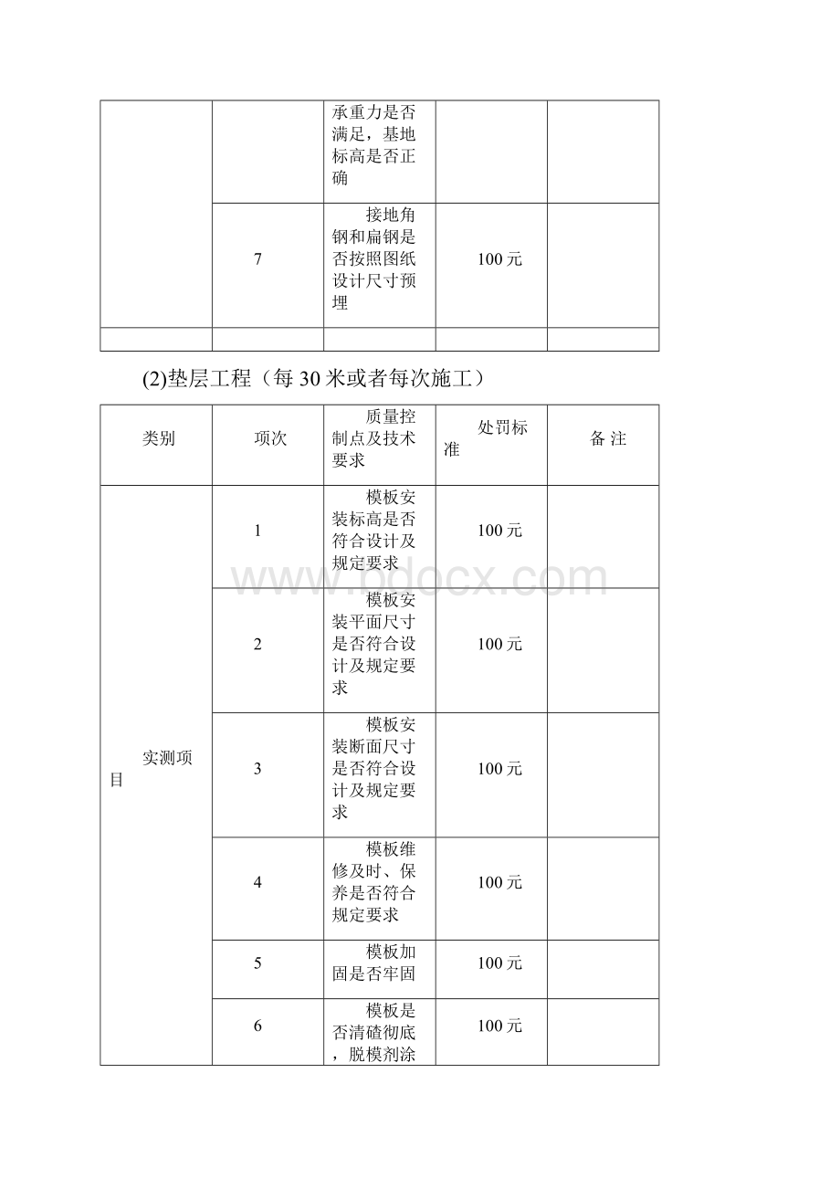 工艺管理制度及工艺流程管理办法试行版.docx_第3页