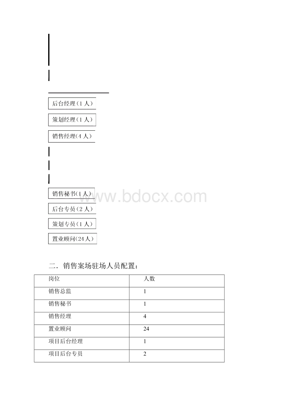 房地产销售提成制度.docx_第3页