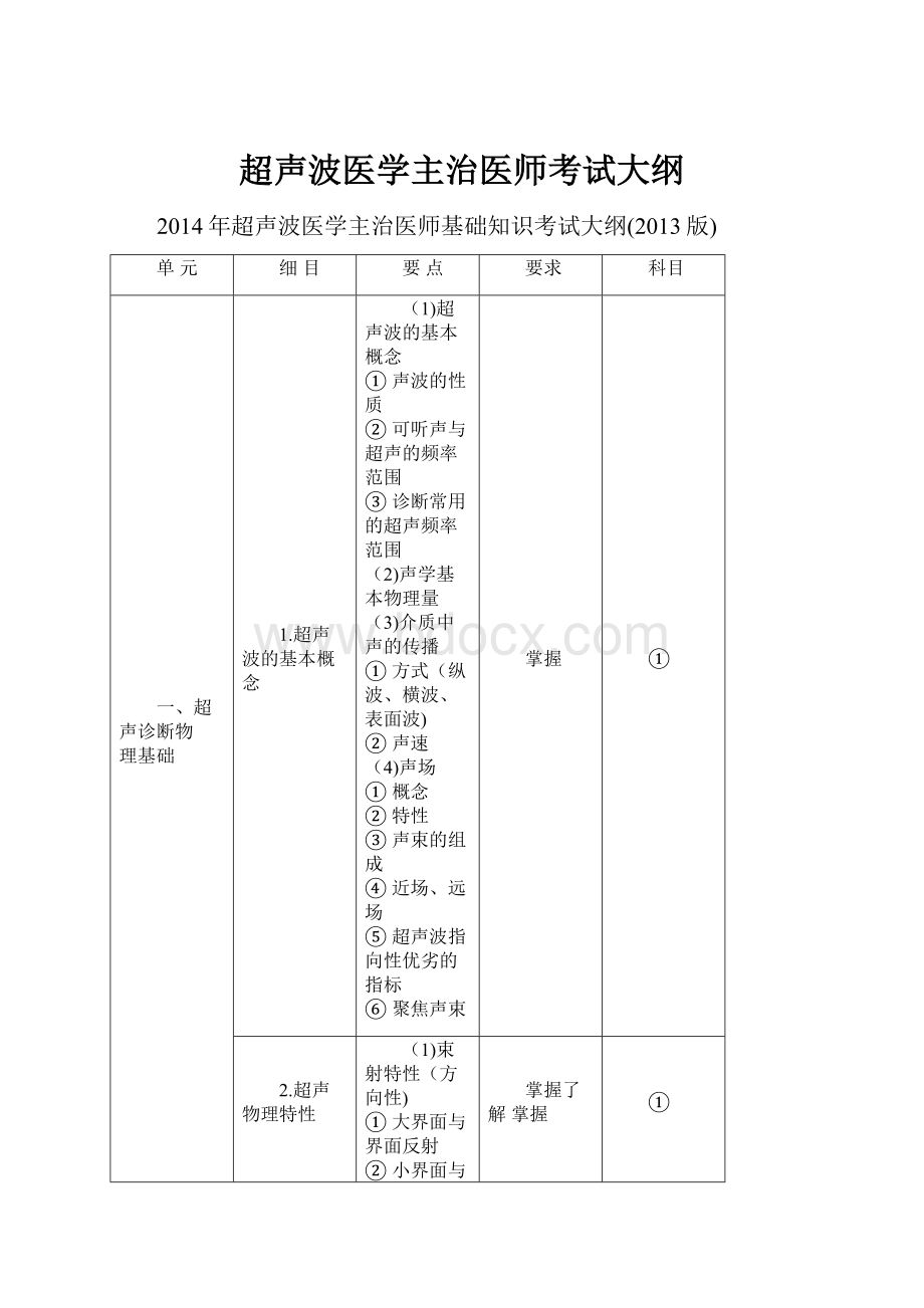 超声波医学主治医师考试大纲.docx_第1页