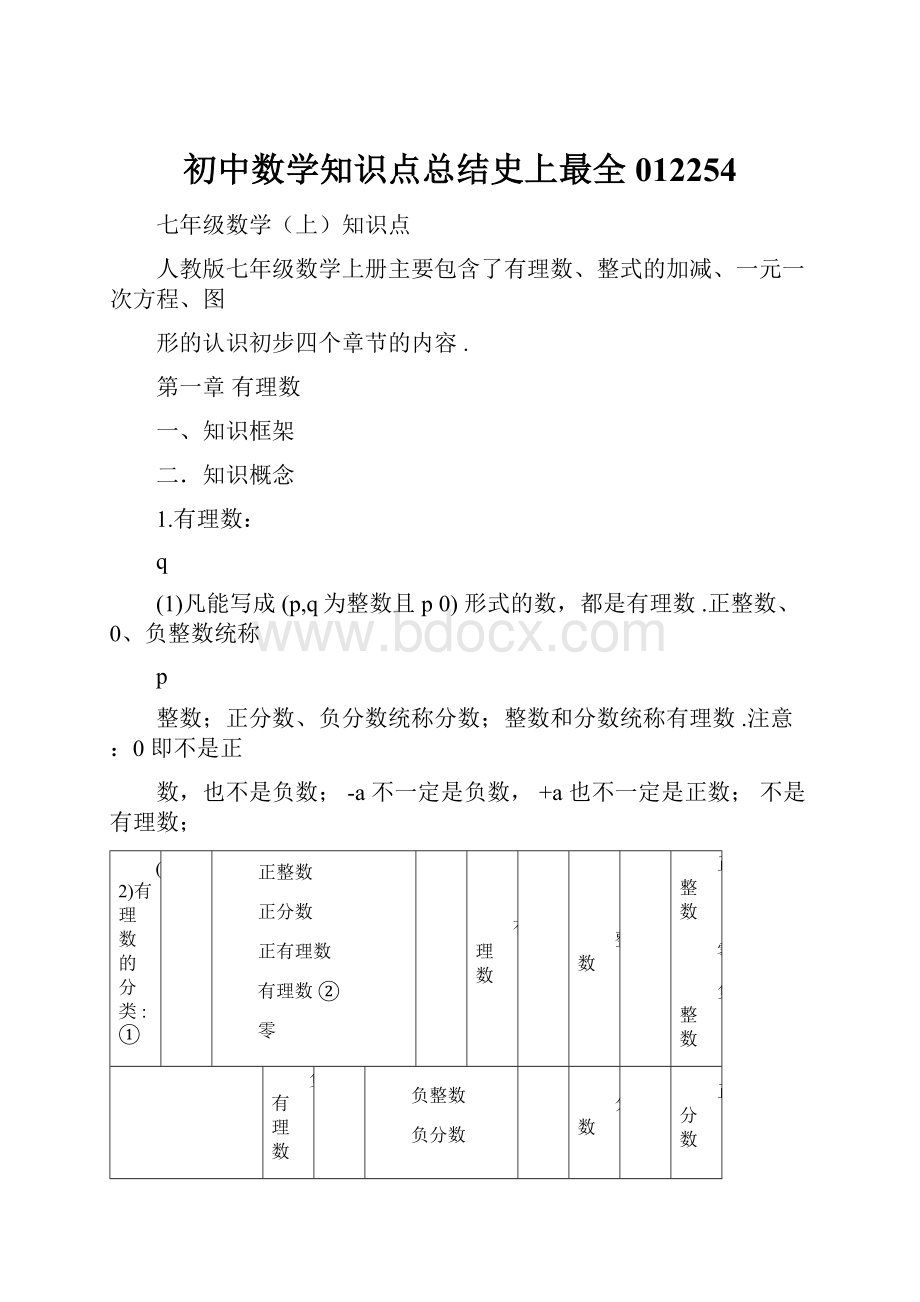 初中数学知识点总结史上最全012254.docx_第1页