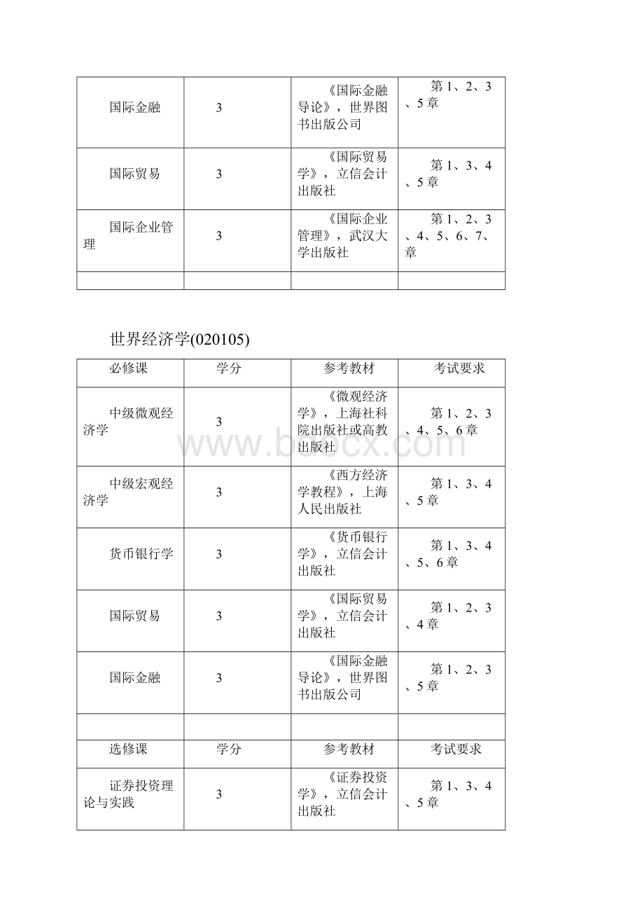 以研究生毕业同等学力申请硕士学位题库考试.docx_第3页