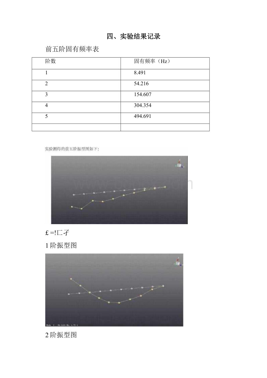 悬臂梁模态分析实验报告.docx_第2页