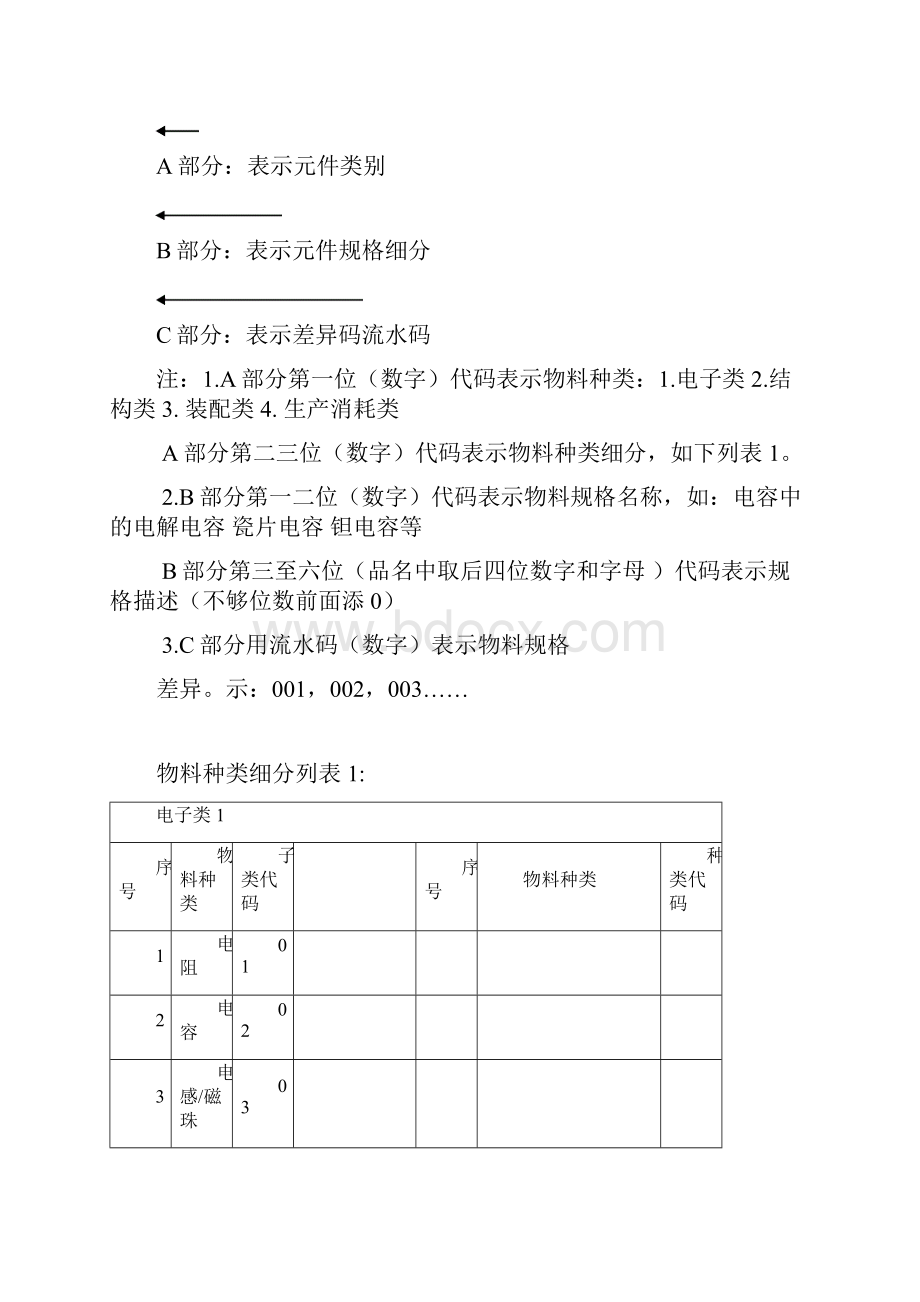 物料编码原则电子.docx_第2页