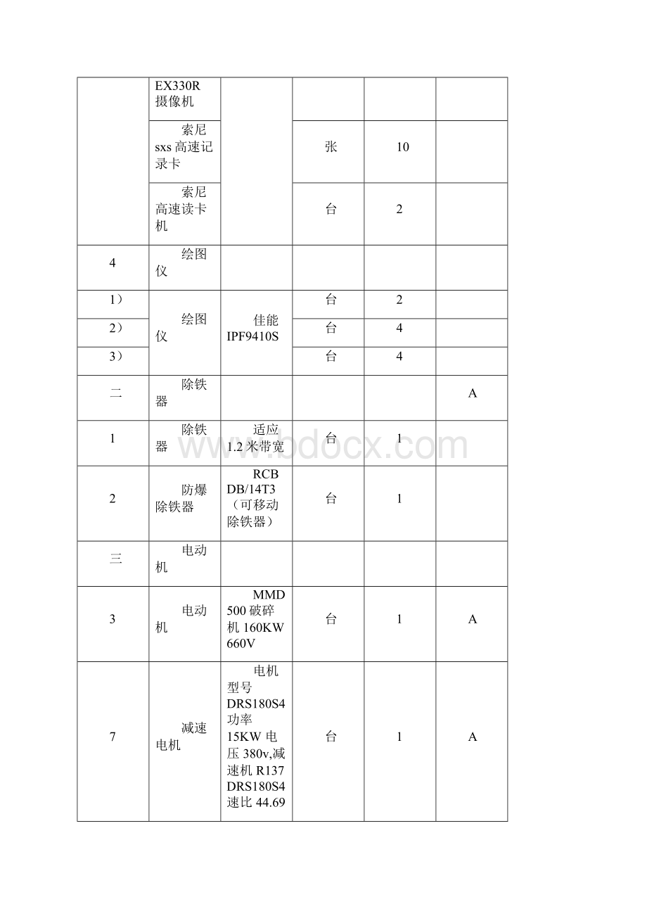 物资同煤集团第三次机电设备采购明细表 A生产制造商B.docx_第2页