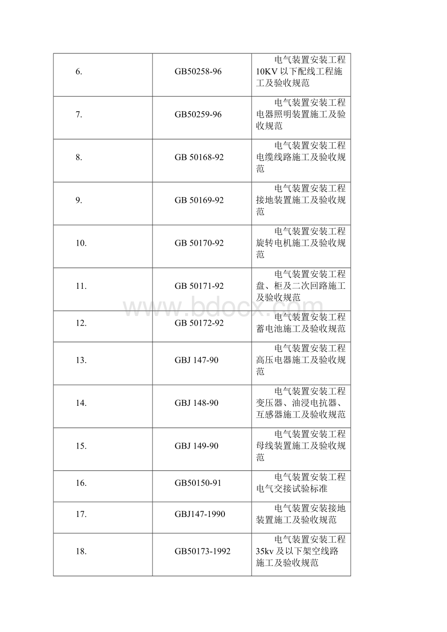 10KV配电室安装工程施工方案.docx_第2页