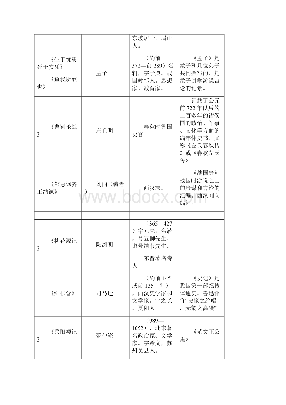 文学常识中考训练试题.docx_第3页