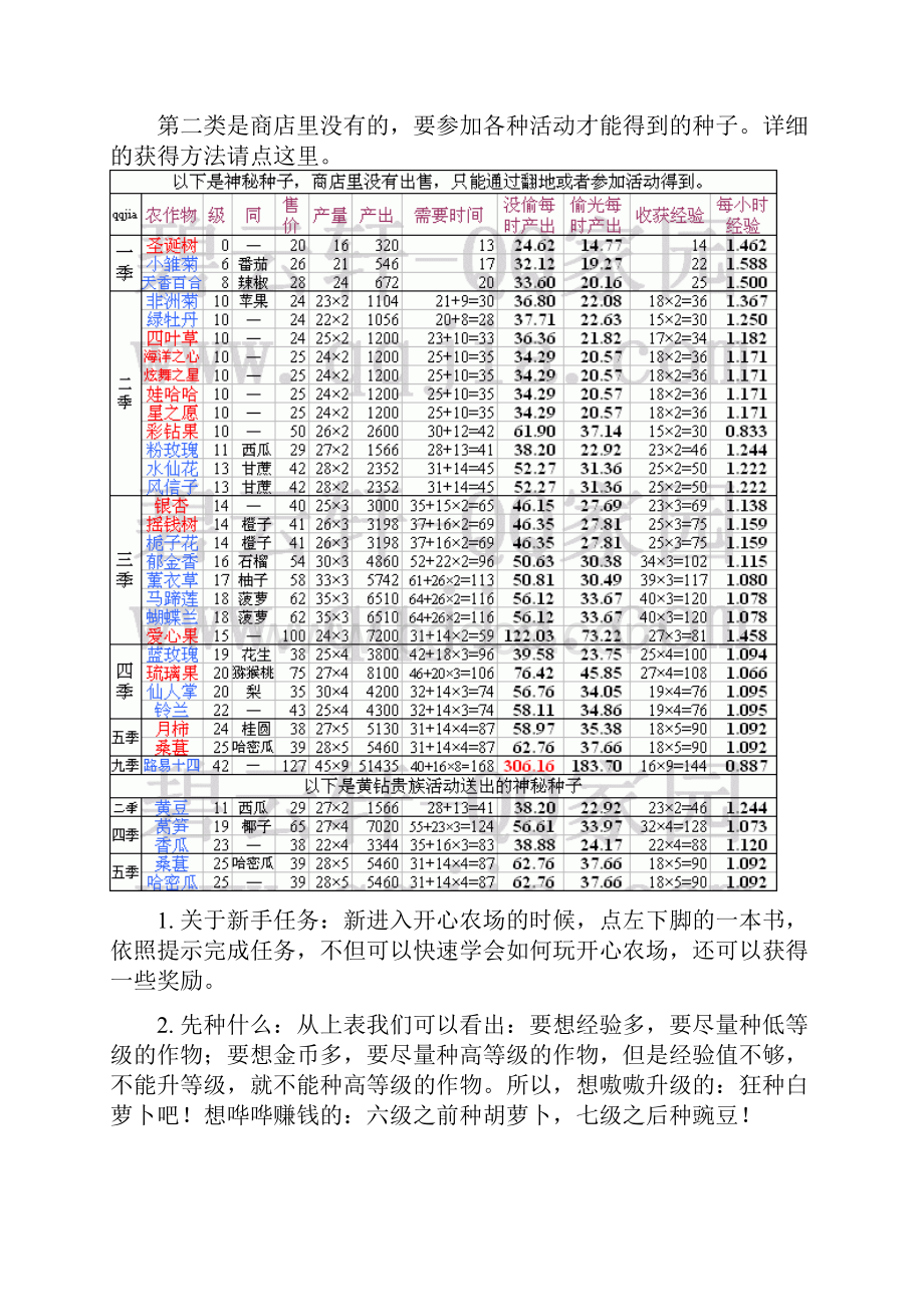 最最新QQ农场牧场最赚钱最快升级攻略.docx_第2页