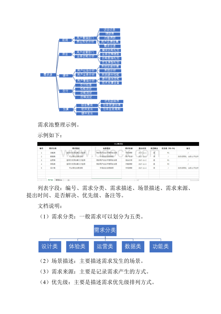 从需求池整理到需求确认的全过程产品经理教程文件.docx_第2页