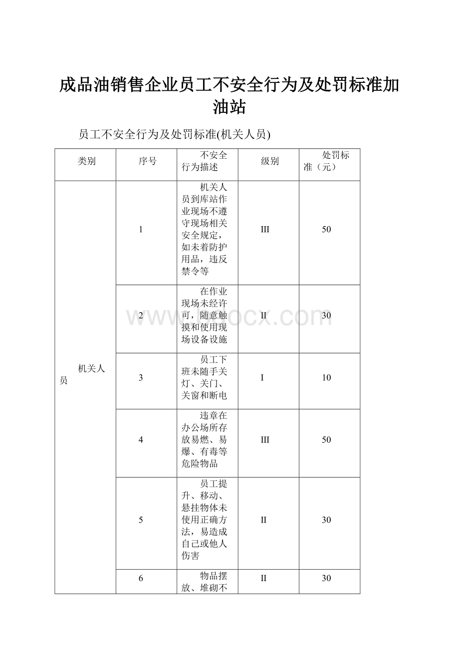 成品油销售企业员工不安全行为及处罚标准加油站.docx