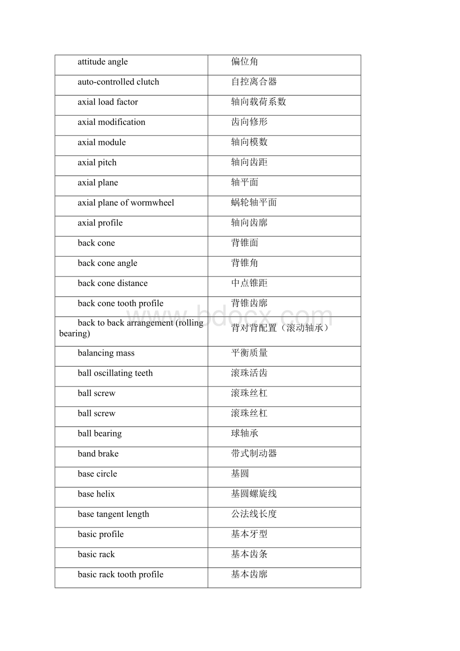 机械英文名词C英汉.docx_第2页