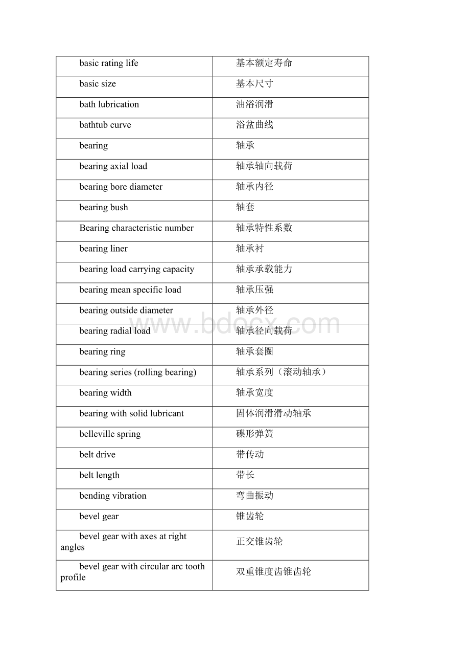 机械英文名词C英汉.docx_第3页