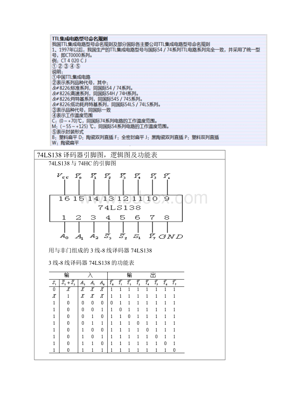 译码器引脚图.docx_第2页