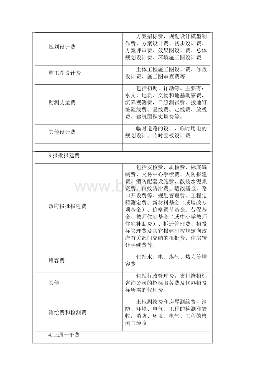 房地产开发企业成本核算会计实务讲义.docx_第2页