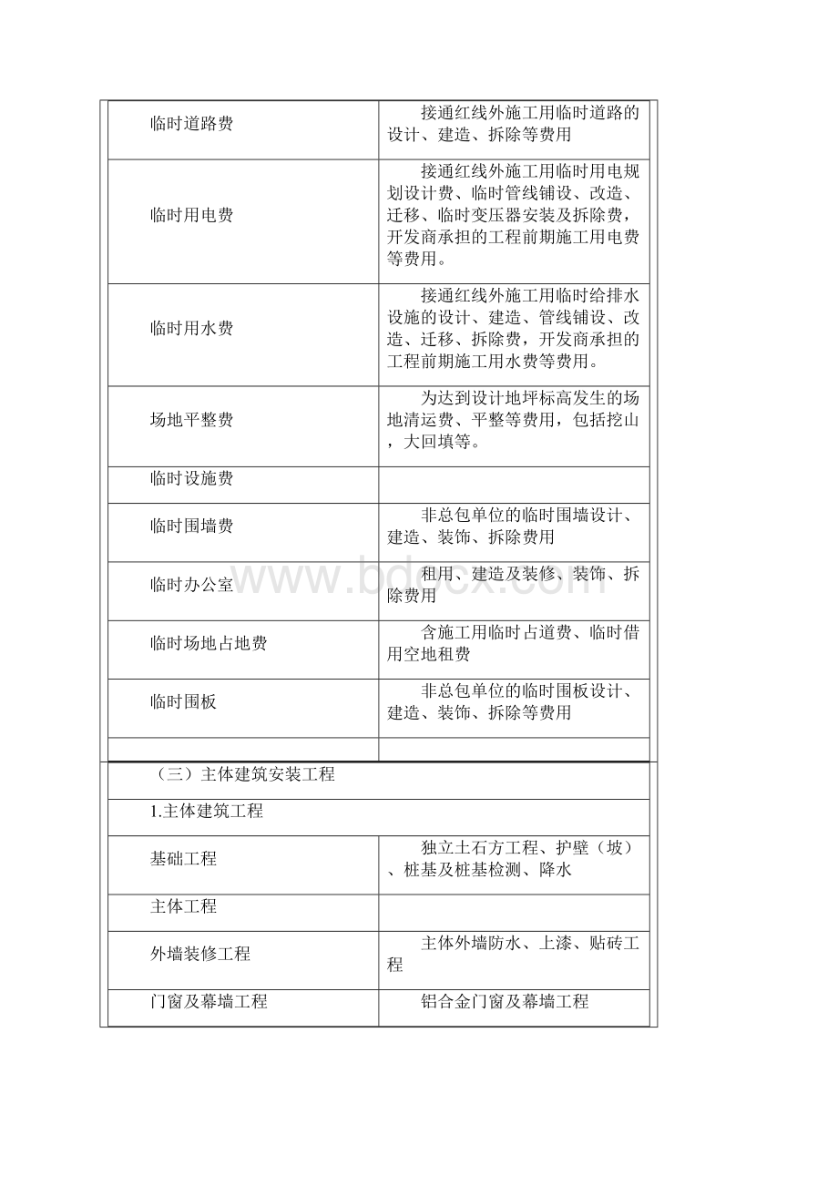 房地产开发企业成本核算会计实务讲义.docx_第3页