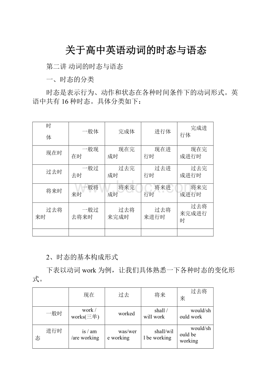 关于高中英语动词的时态与语态.docx_第1页