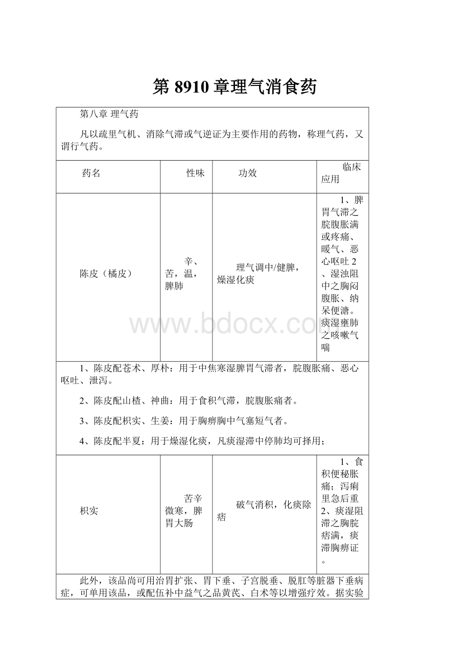 第8910章理气消食药.docx