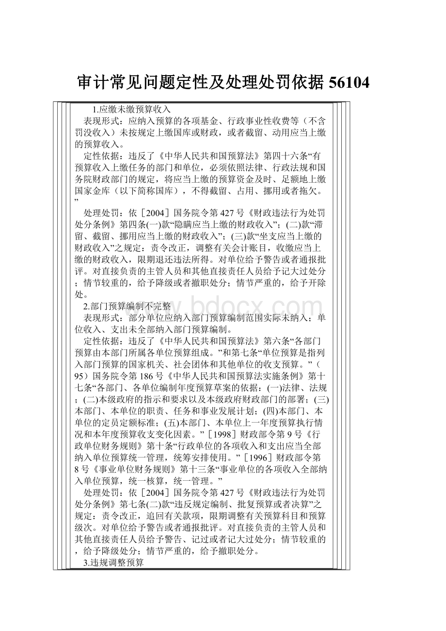 审计常见问题定性及处理处罚依据56104.docx