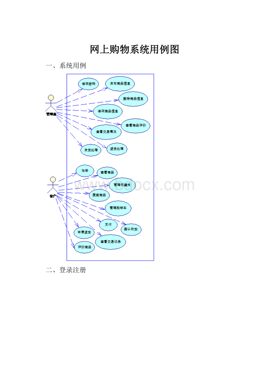 网上购物系统用例图.docx_第1页