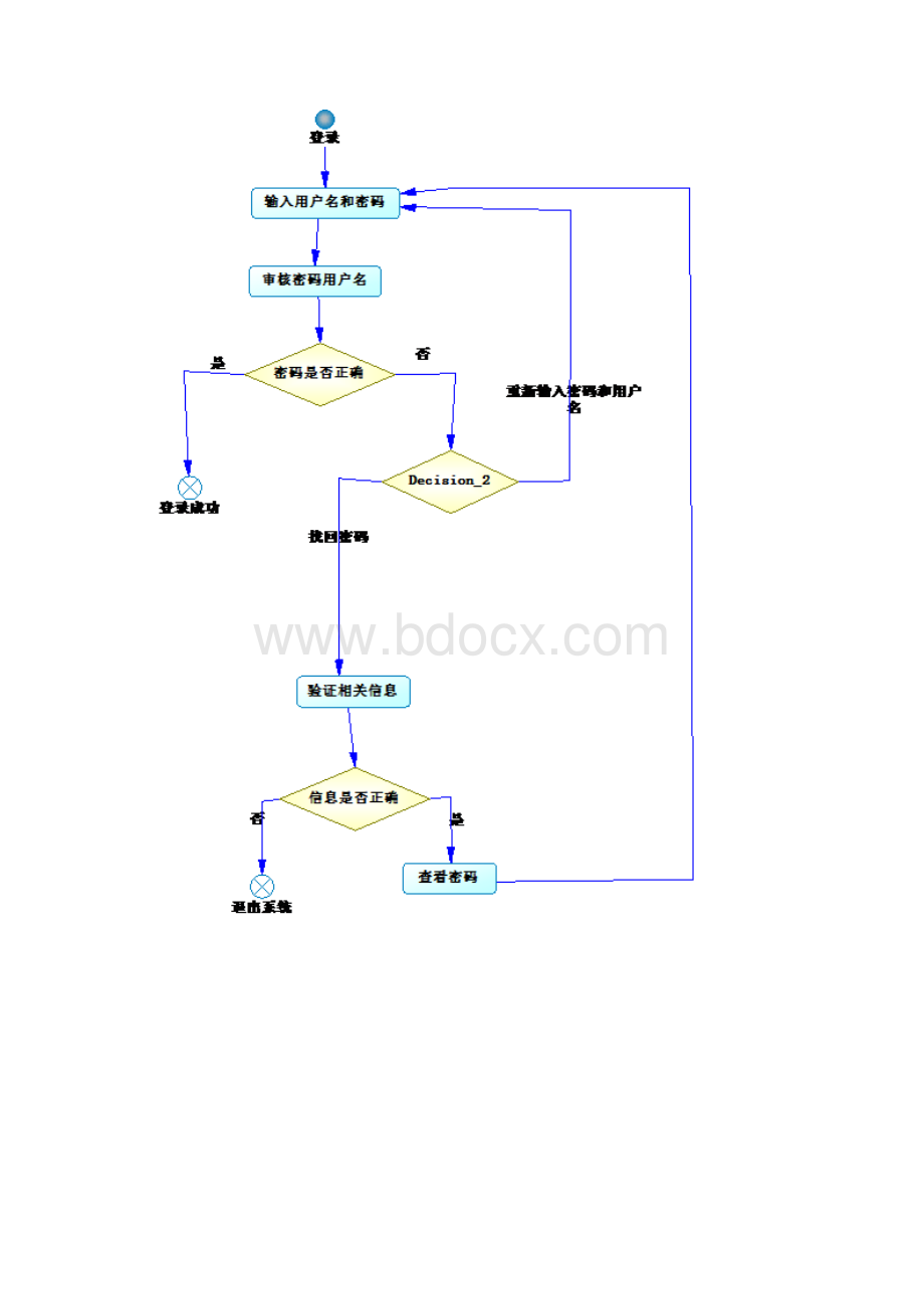 网上购物系统用例图.docx_第3页