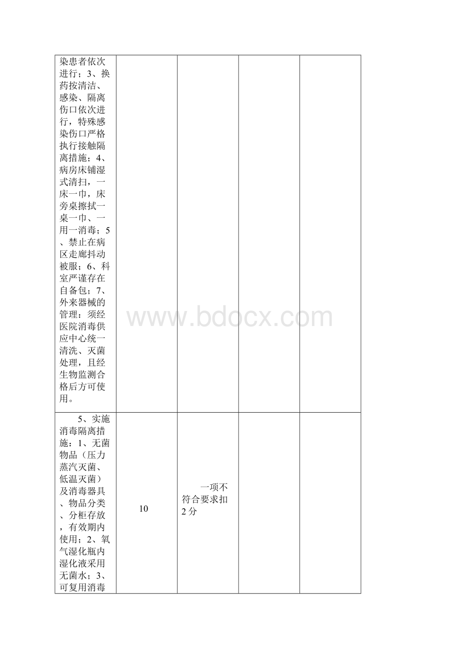 病区医院感染管理质量评价标准.docx_第3页