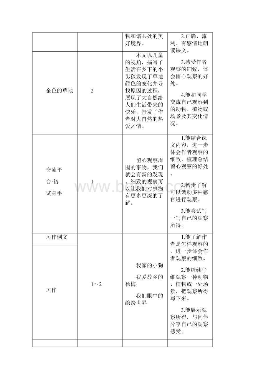 精编部编版三年级语文15 搭船的鸟 教案及教学反思.docx_第2页