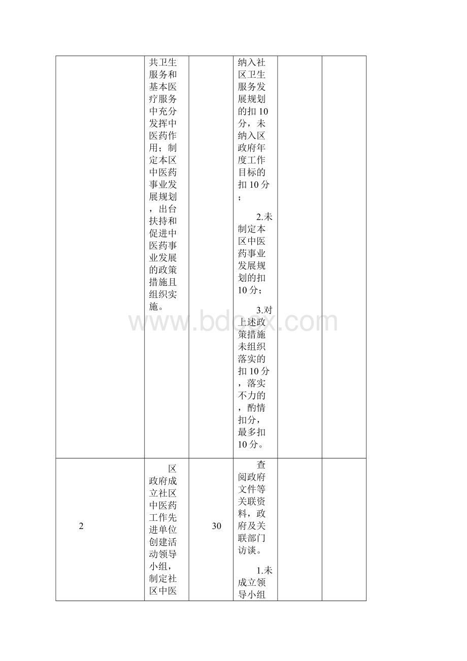 售后服务中医药服务示范区建设标准和评审细则.docx_第2页