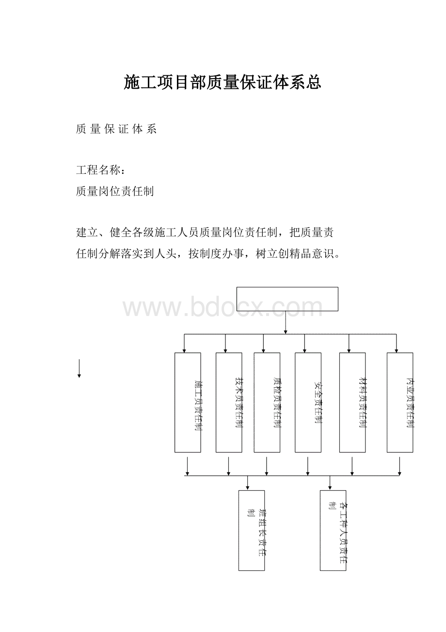 施工项目部质量保证体系总.docx_第1页