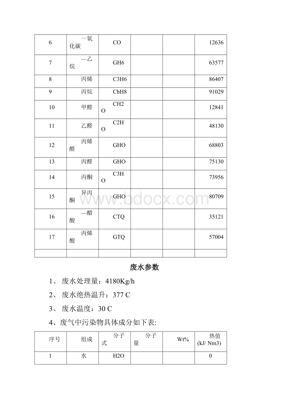 化工工程设计方案.docx_第2页