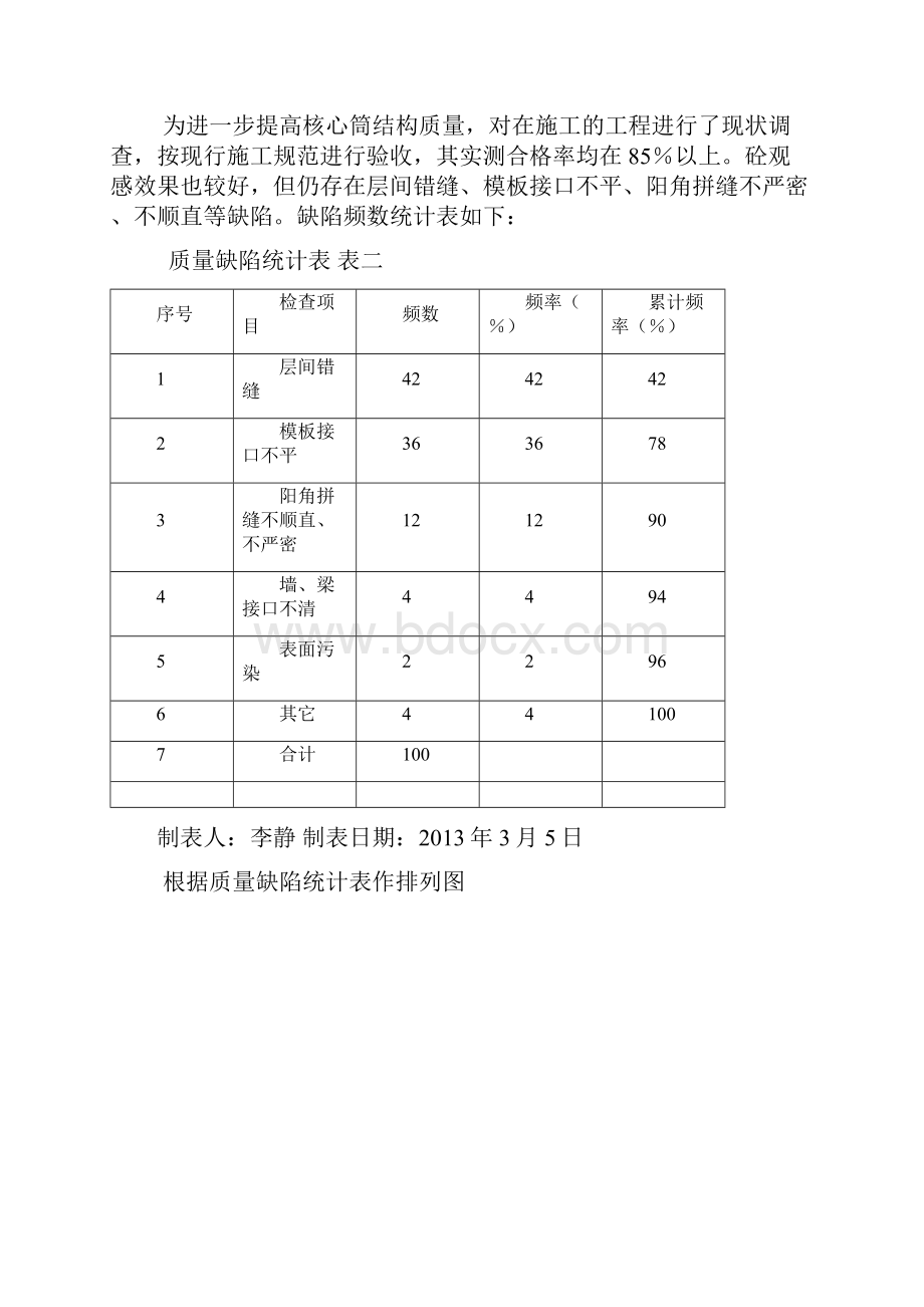 核心筒混凝土质量.docx_第3页