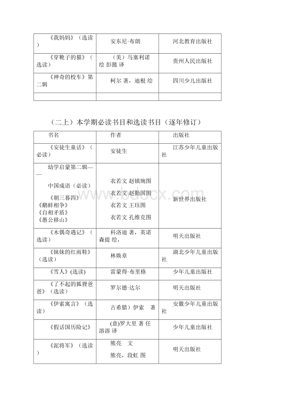 小学一至六年级阅读推荐书单.docx_第3页