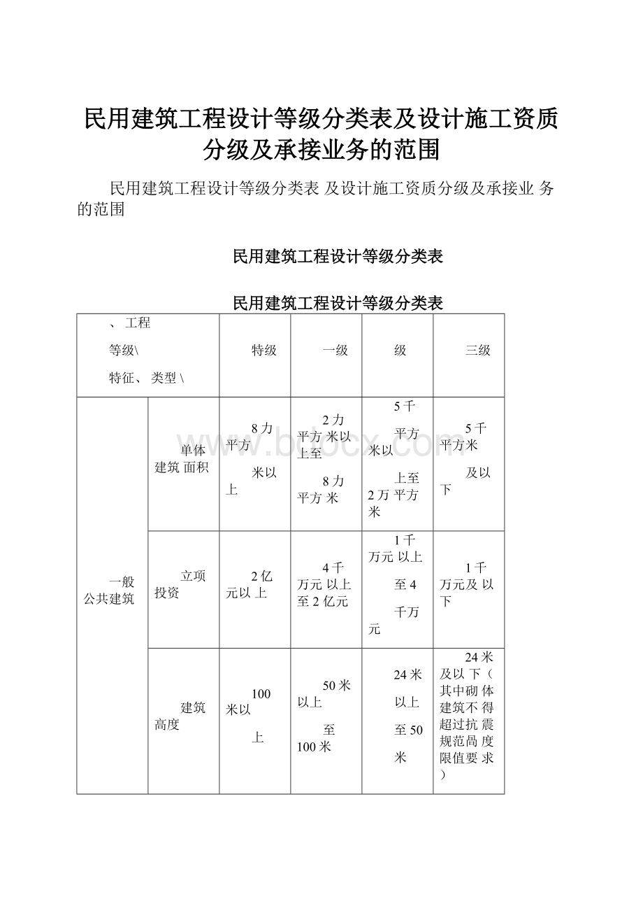 民用建筑工程设计等级分类表及设计施工资质分级及承接业务的范围.docx_第1页