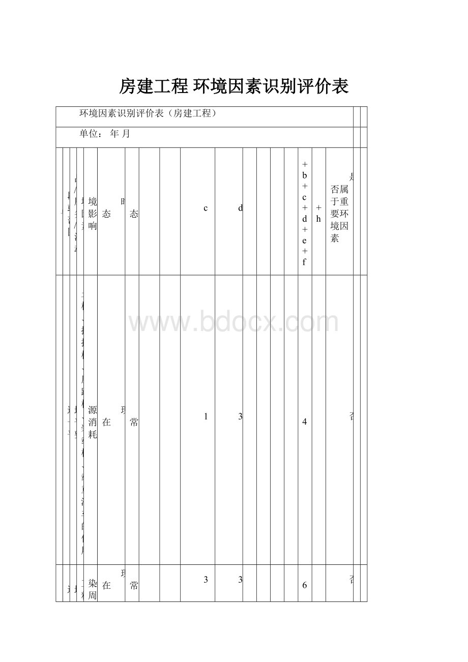 房建工程 环境因素识别评价表.docx