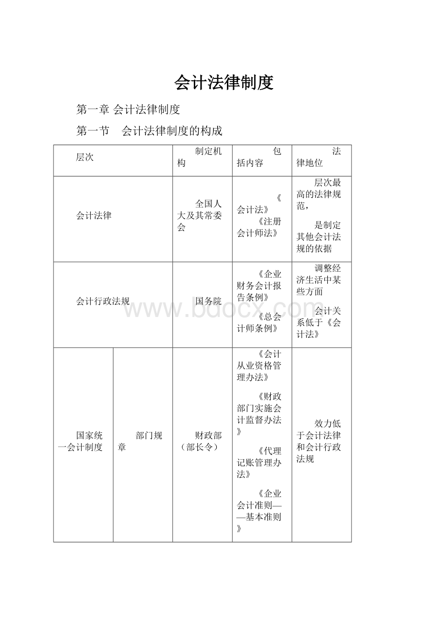 会计法律制度.docx