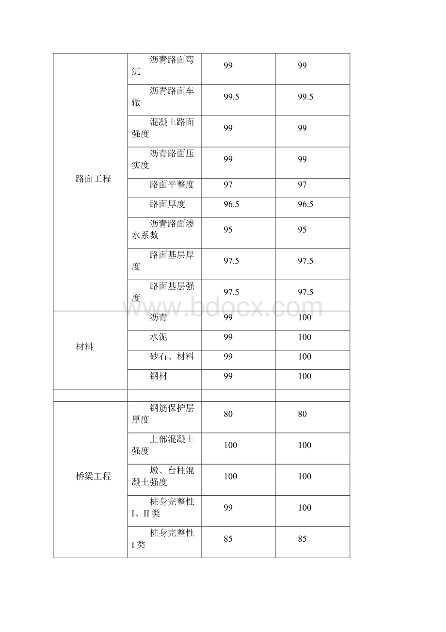 高质量的管理目标.docx_第3页