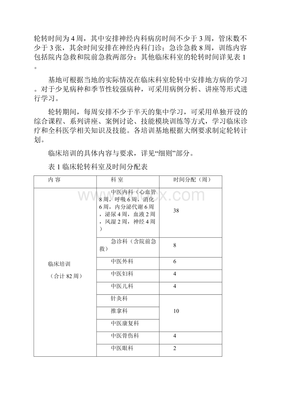 中医类别助理全科医生培训标准.docx_第3页