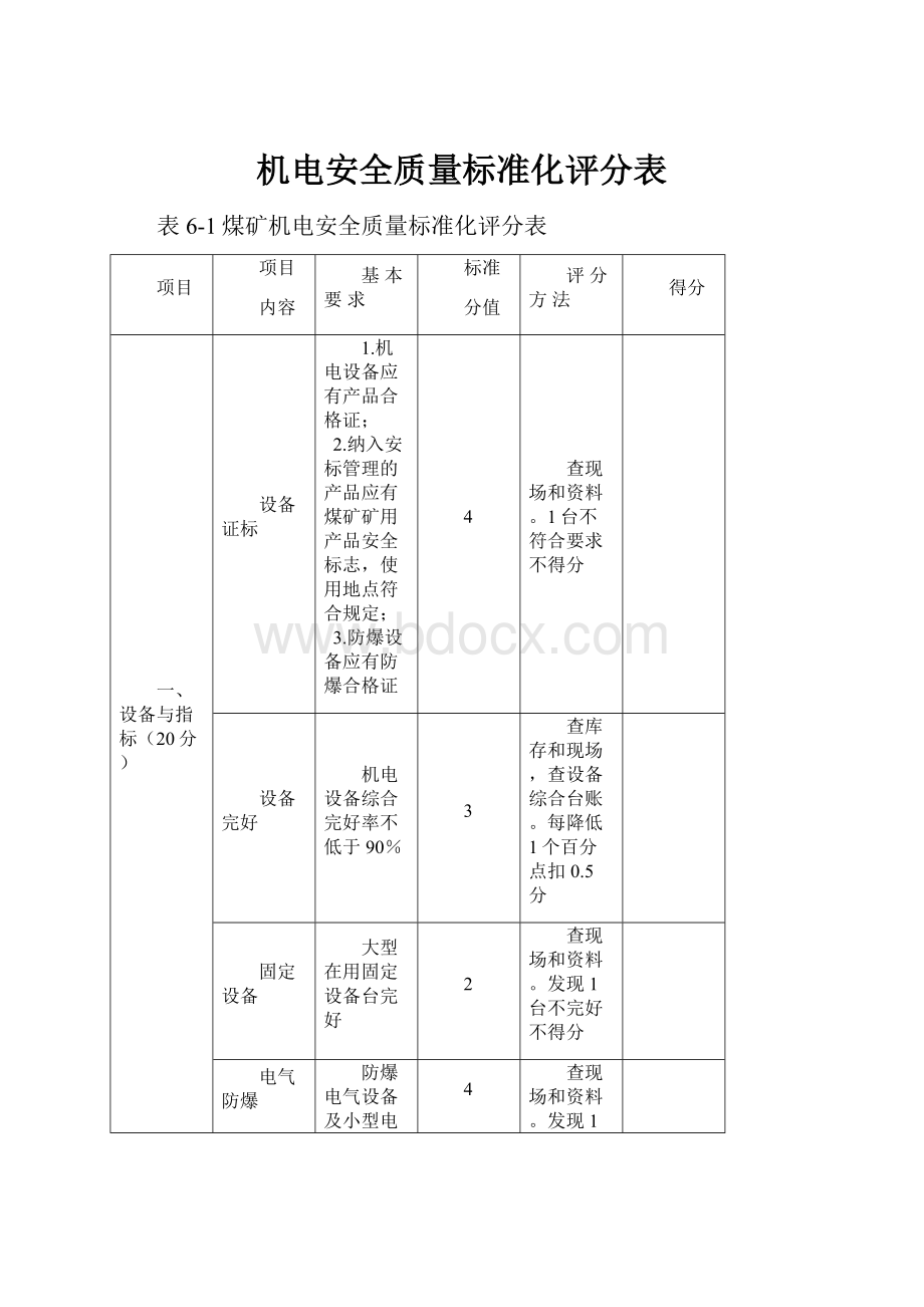 机电安全质量标准化评分表.docx_第1页