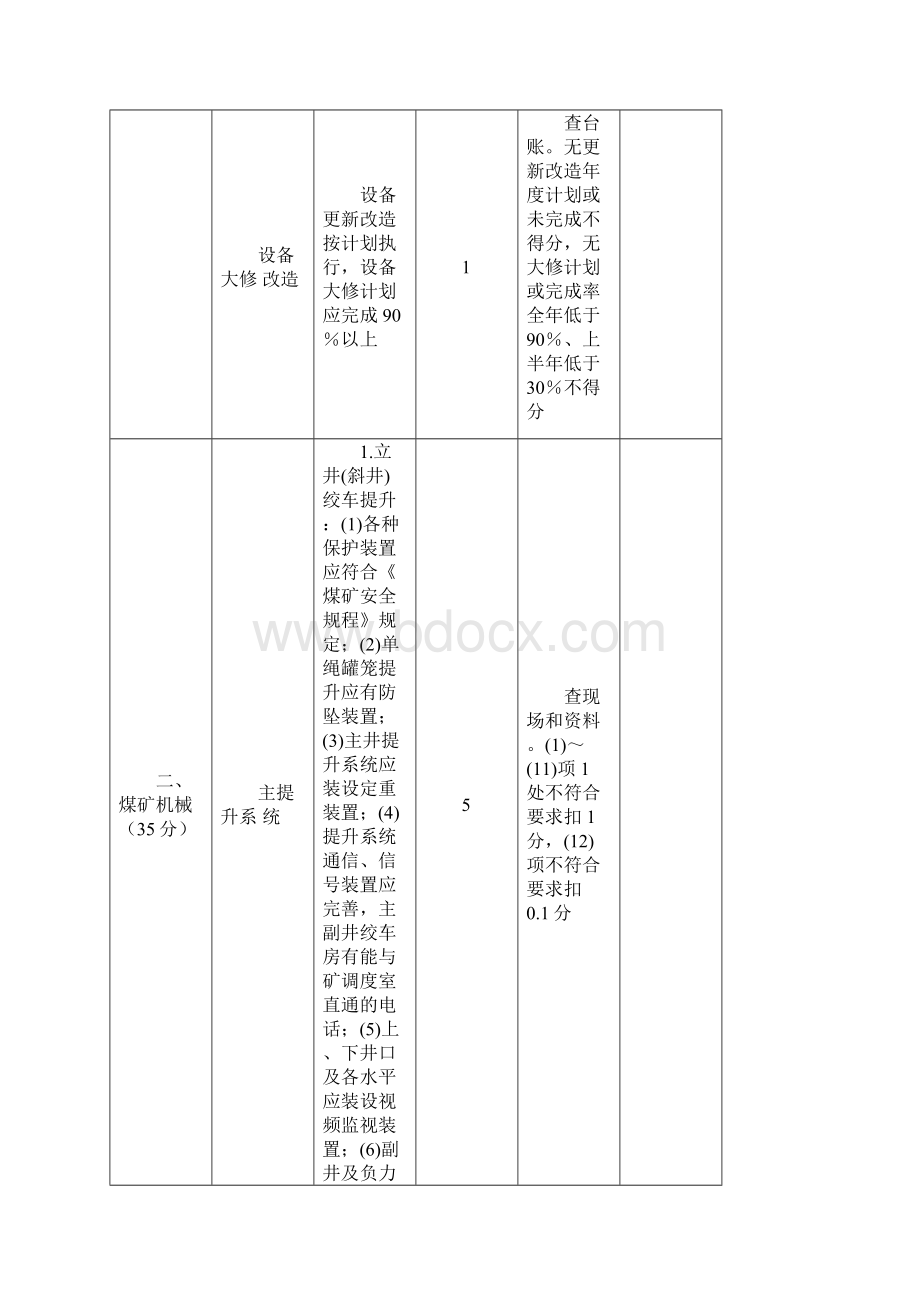 机电安全质量标准化评分表.docx_第3页