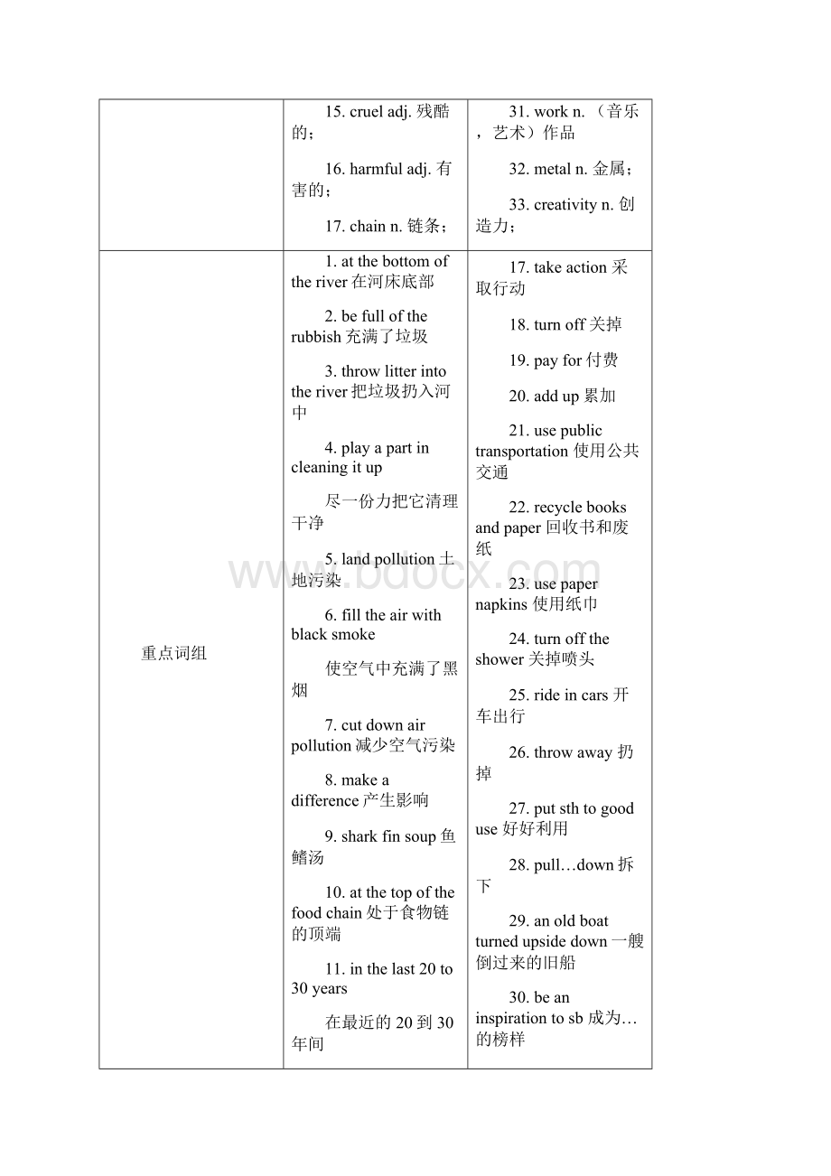 人教版九年级英语Unit 13 We are trying to save the earth.docx_第2页