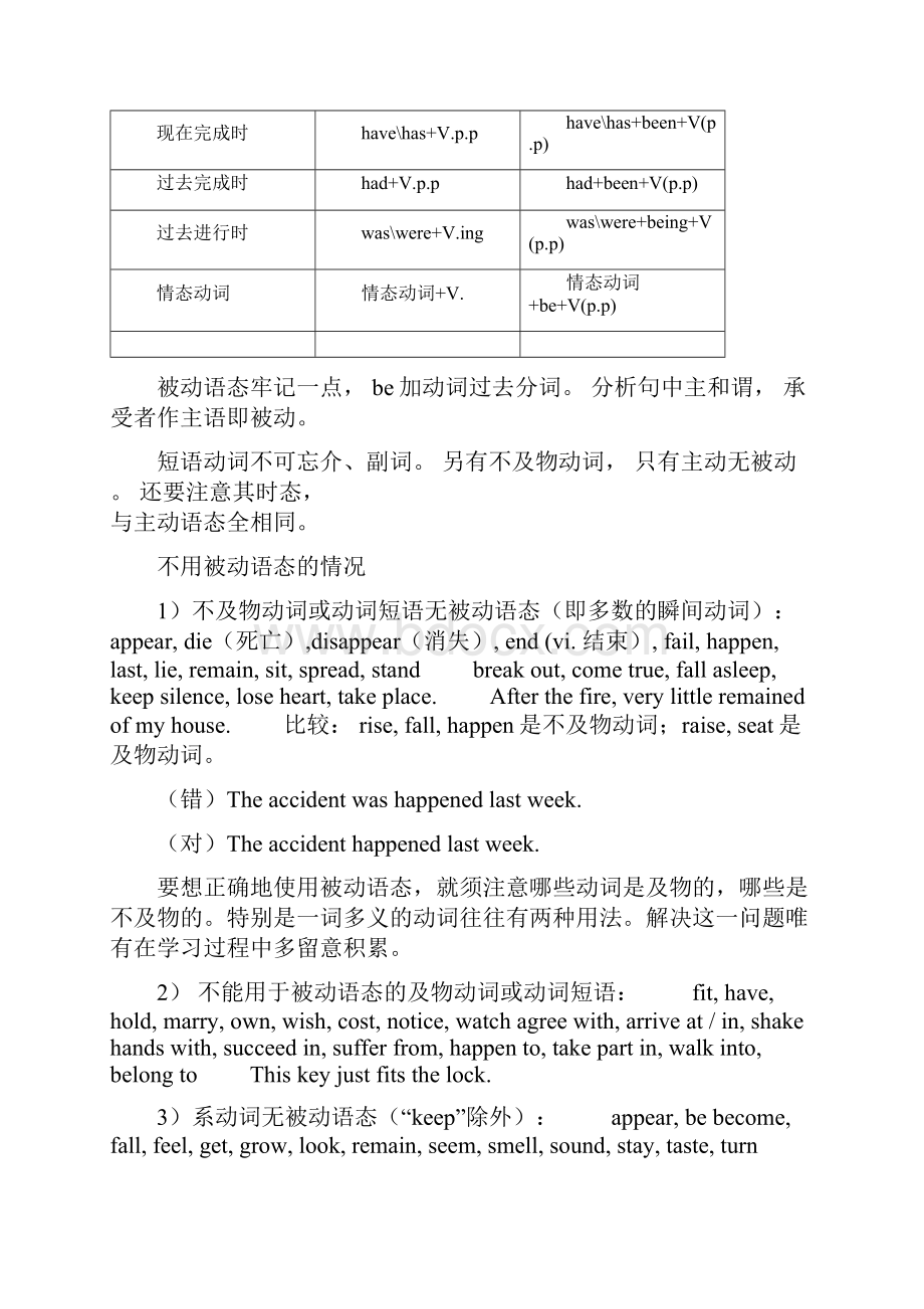 高考必考语法知识点被动语态构成和情态动词的用法详解.docx_第2页